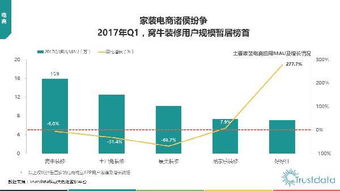 2017年第一季度中國移動互聯(lián)網(wǎng)行業(yè)發(fā)展分析報告 網(wǎng)絡(luò)運(yùn)營服務(wù)篇