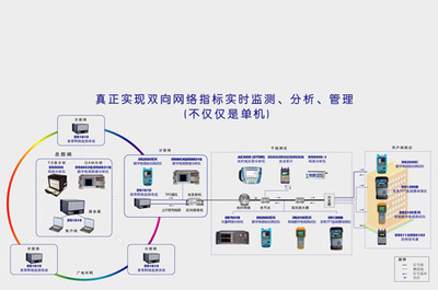 德力電子 廣電網(wǎng)絡的堅實守護者，中廣互聯(lián)時代下的可靠運營伙伴