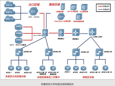 校企攜手，共建智慧校園網(wǎng)絡(luò)運(yùn)營服務(wù)新生態(tài)