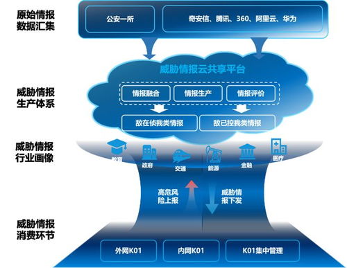 網(wǎng)盾K01 堅(jiān)盾筑壘，共譜網(wǎng)絡(luò)威脅聯(lián)防體系新篇章