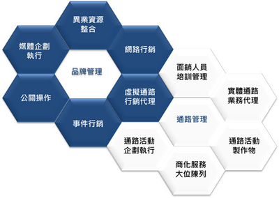 拼多多品牌專賣店申請(qǐng)全攻略 資質(zhì)要求與代運(yùn)營服務(wù)詳解